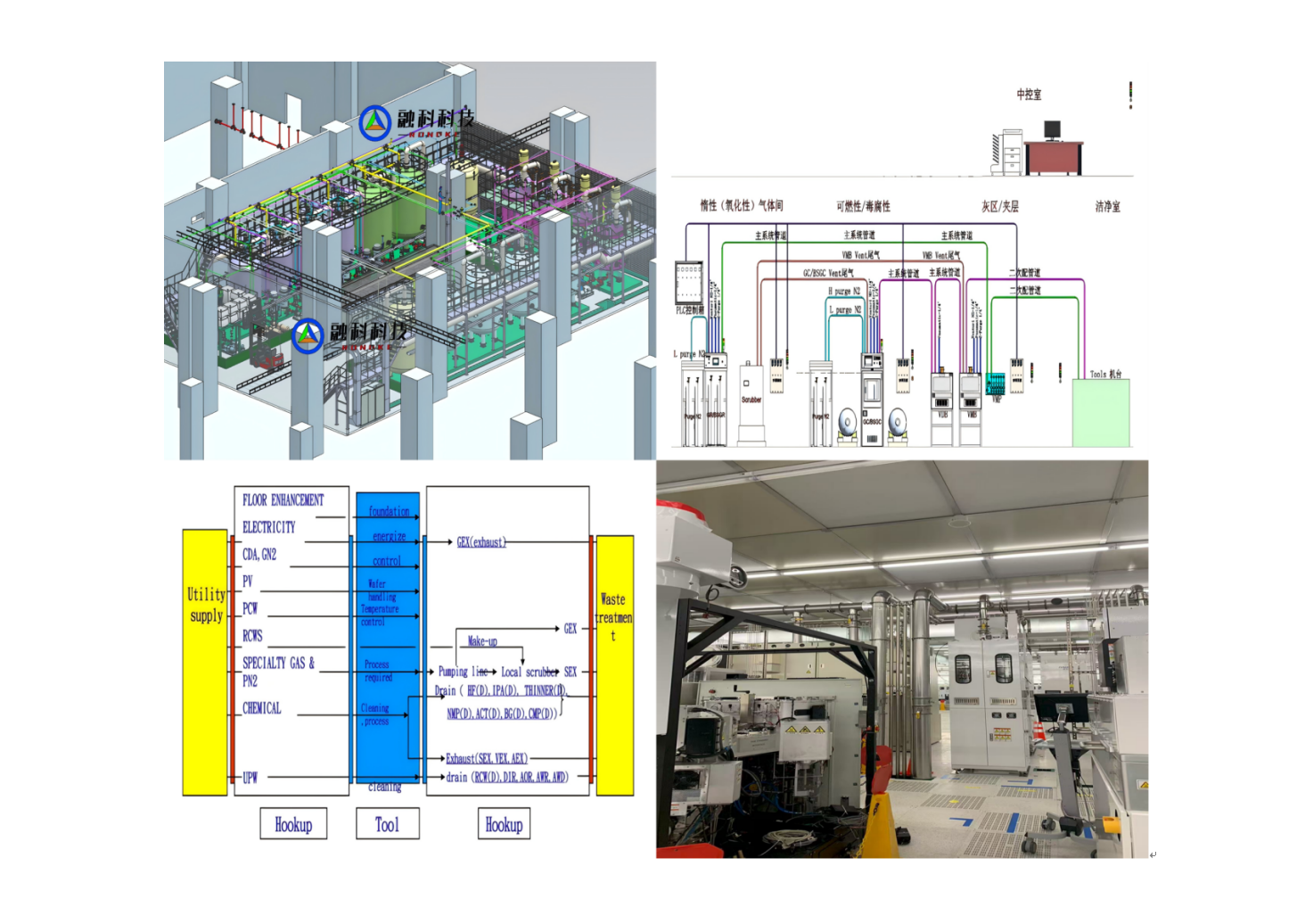 Gasification integration and secondary distribution